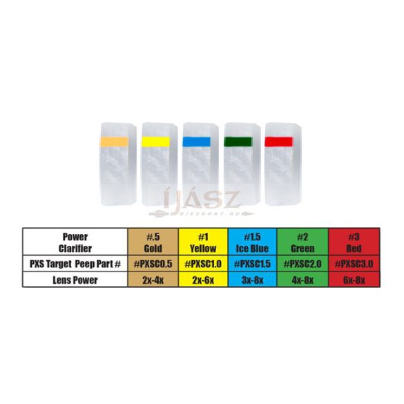 Podium Peep Lencse (clarifier & verifier)